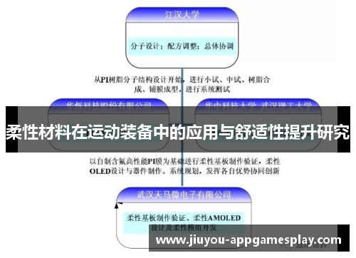 柔性材料在运动装备中的应用与舒适性提升研究