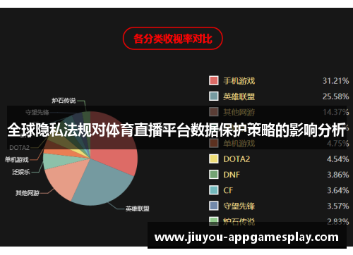 全球隐私法规对体育直播平台数据保护策略的影响分析