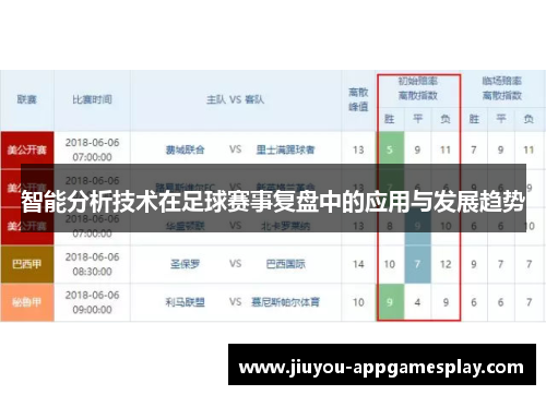 智能分析技术在足球赛事复盘中的应用与发展趋势