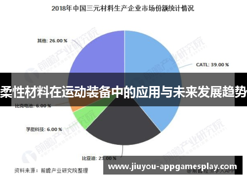 柔性材料在运动装备中的应用与未来发展趋势